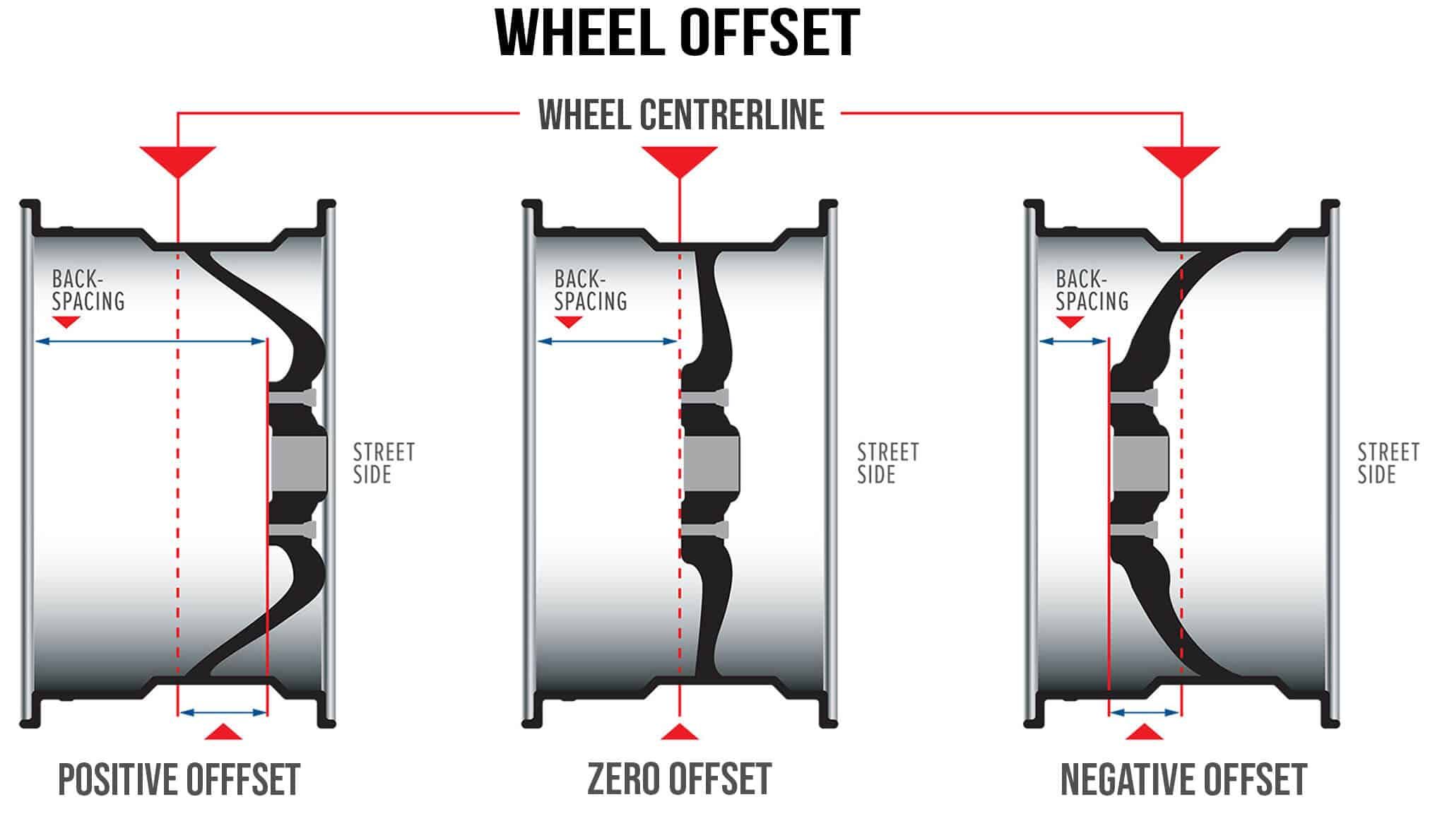 Ruling Type Offset Ruling Best Tire Shop in Calgary, Airdrie, Edmonton | Used Tires for Sale Alberta